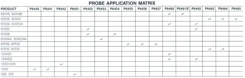 File:Logic analyzer probe table(2).JPG