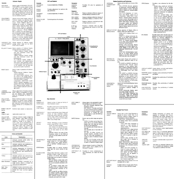 File:576 Front-panel controls, connectors and readout.png