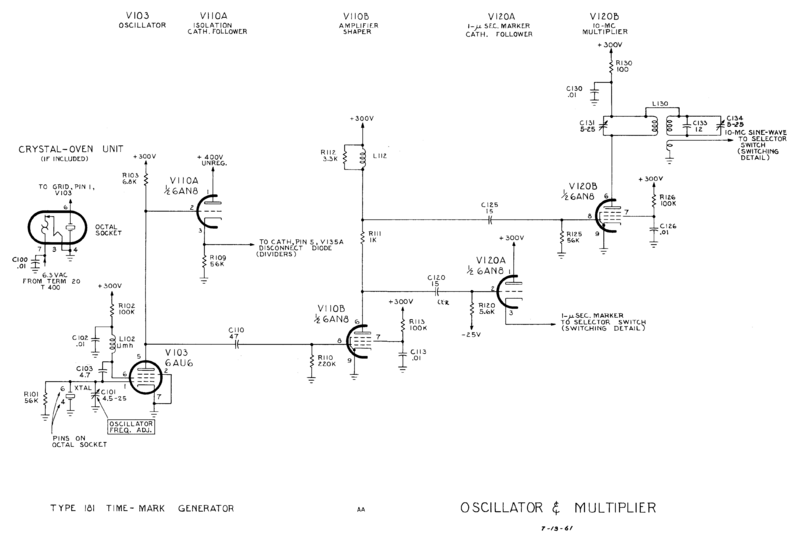 File:Tek 181 oscillator and multiplier.png