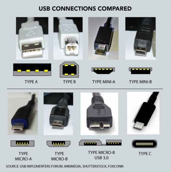 File:USB Connectors Compared.JPG