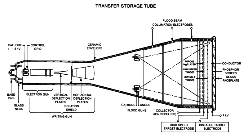 File:Transfer storage tube basics.png