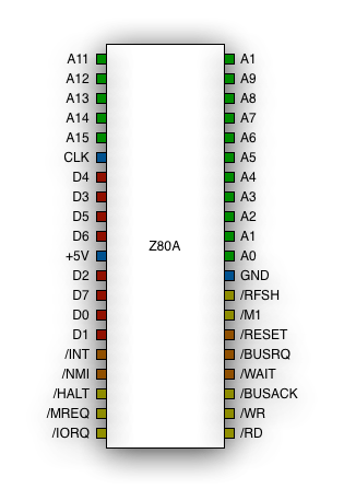 File:Zilog Z80 pinout.png