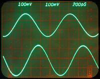 7S12 as a sampler displaying a 1 GHz signal (hi-res mode / storage)