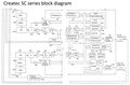 Block diagram of the Createc SC series