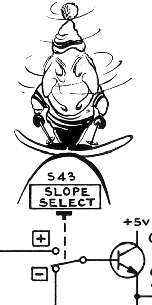 File:067-0712-00 slope select cartoon.PNG
