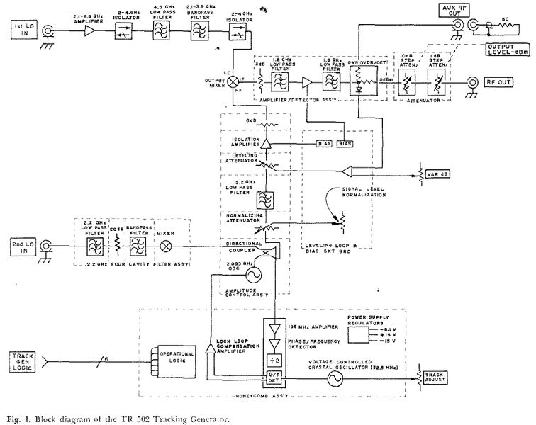 File:TR502-block-diagram.jpg