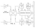 Block diagram of the cross multiplexer