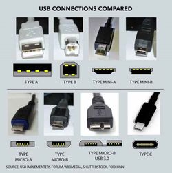 USB connectors