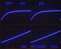 P6022 / passive term. @ 10 mA/Div (top) vs. P6021+134 (bottom), sawtooth @ 100 mAp-p, 1 kHz