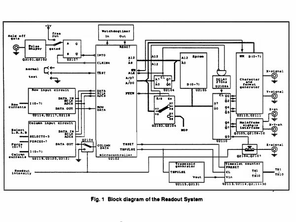 Block diagram of 8031 based readout board