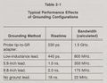 Bandwidth vs. grounding, from manual