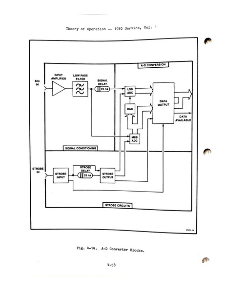 File:Tek 1980 adc rough scan.pdf