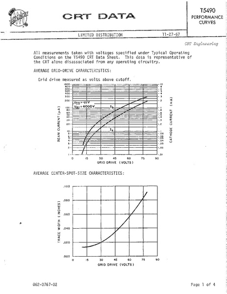 File:T5490 perf data 1967.pdf