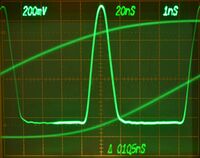 7B85 used for rise time measurement